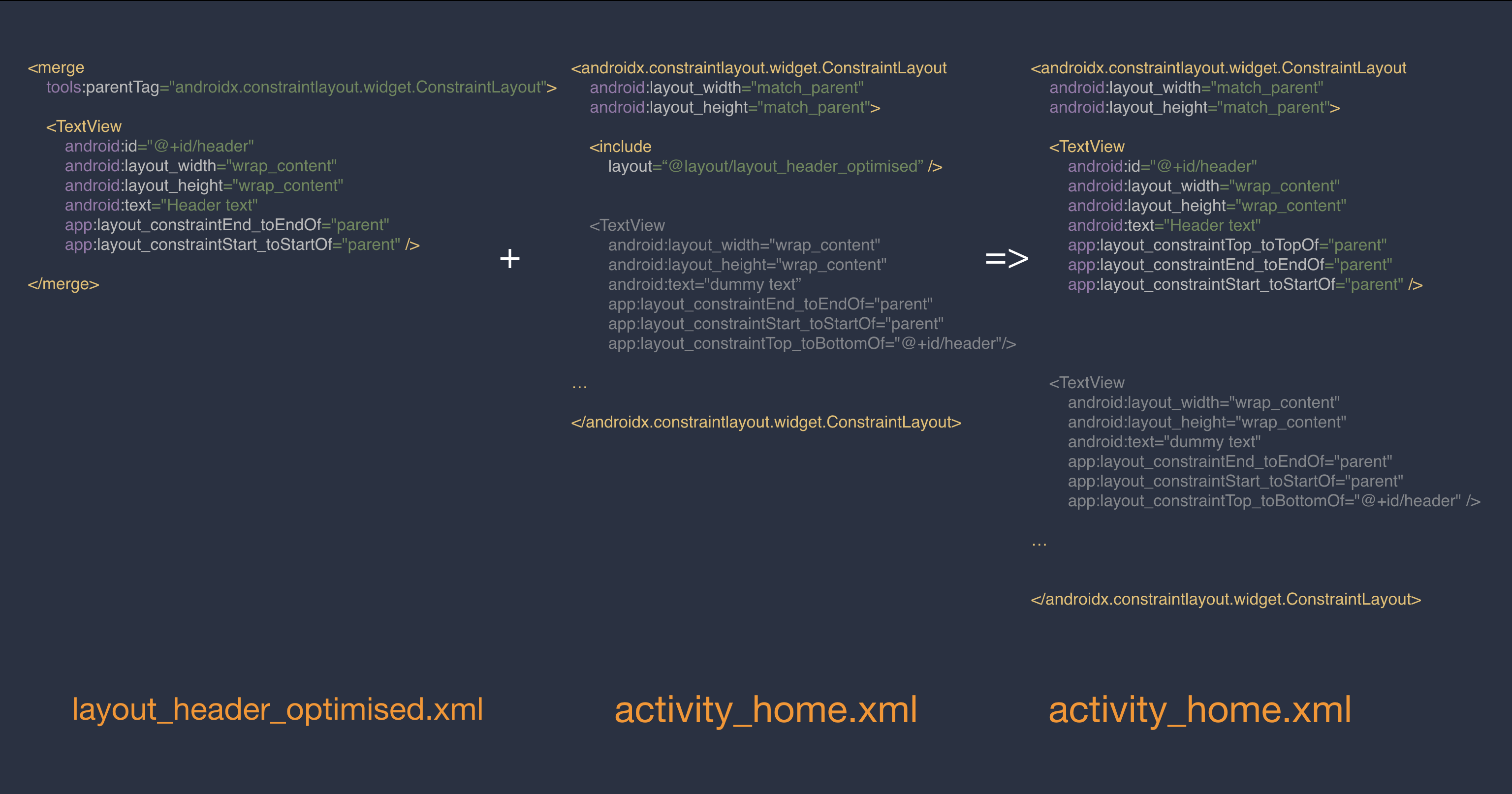 Demonstrating optimised layout using <code><merge></code> tag
