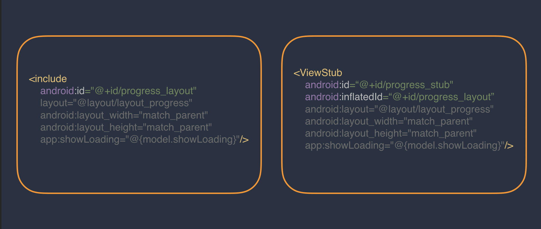 Replacing <code><include></code> with <code><ViewStub></code>